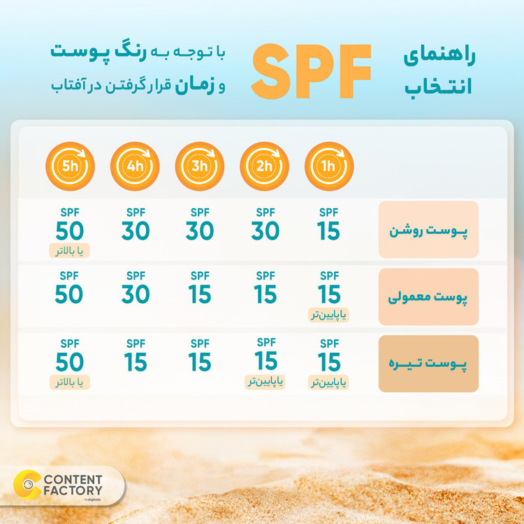 محصول نمونه تستی کرم ضدآفتاب بیرنگ نئودرم مدل Highly Protective SPF50، مناسب پوستهای چرب تا مختلط، حجم 50 میلیلیتر
